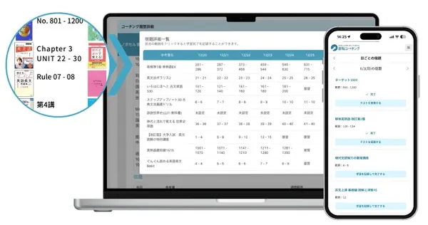 1日単位の学習計画を表示するノートPCとスマホ